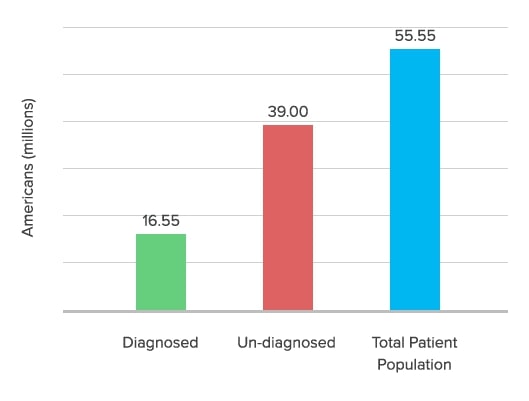 patient graph